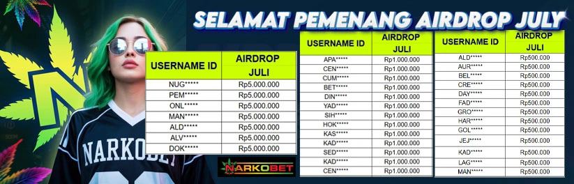 Narkobet : Situs Game Online Terpercaya Resmi Indonesia Gampang Maxwin & Akses Mudah Setiap Hari
