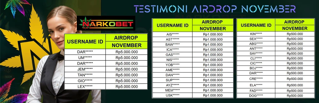 Narkobet : Situs Game Online Terpercaya Resmi Indonesia Gampang Maxwin & Akses Mudah Setiap Hari